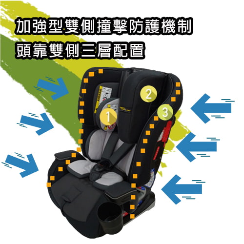【GRACO】0-12歲長效型嬰幼童汽車安全座椅 MILESTONE LX 大灰狼-租安全座椅 (6)-txQc8.jpg